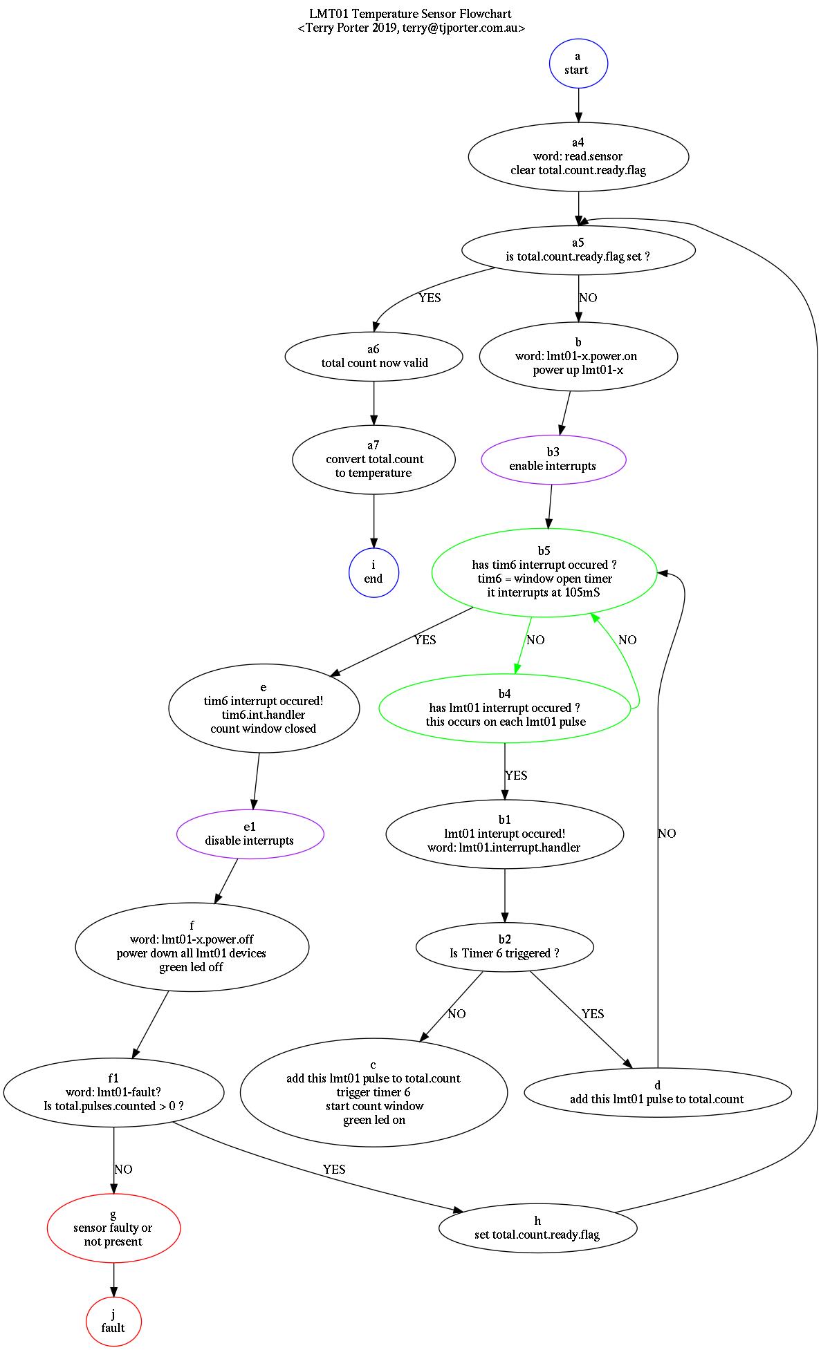 _images/f0-lmt01-temp-sensor2-flowchart.jpg